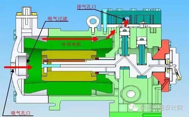 二氧化碳压缩机