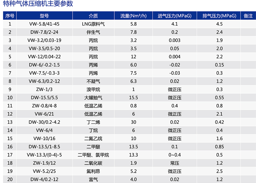 井口气压缩机参数